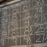 The Block Sky High - Week 2 scores