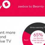 Beamly Launch